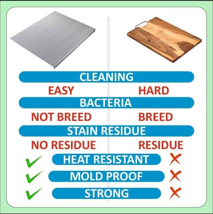 Pure Non-Magnet Stainless Steel Cutting Board ( Same Day Delivery )