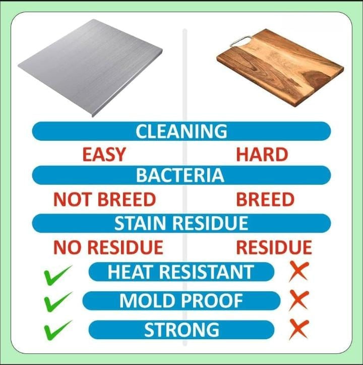 Pure Non-Magnet Stainless Steel Cutting Board ( Same Day Delivery )